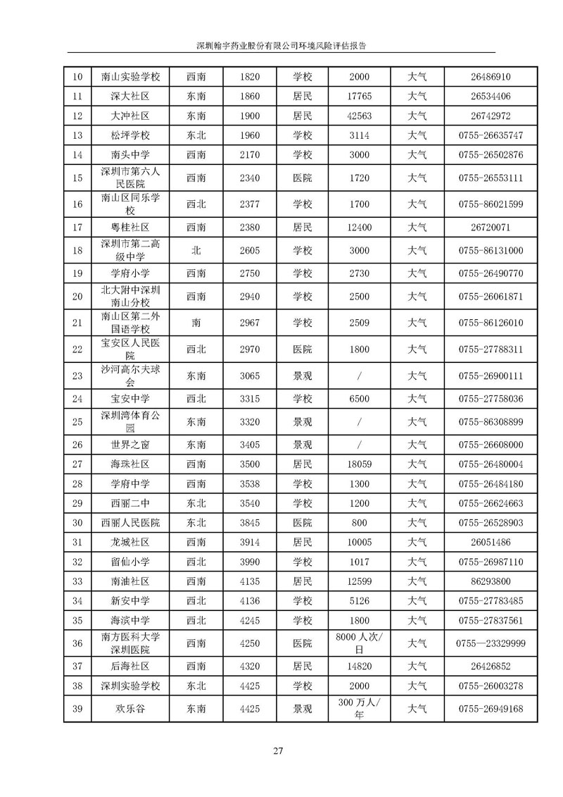 翰宇风险评估报告完整版_页面_28