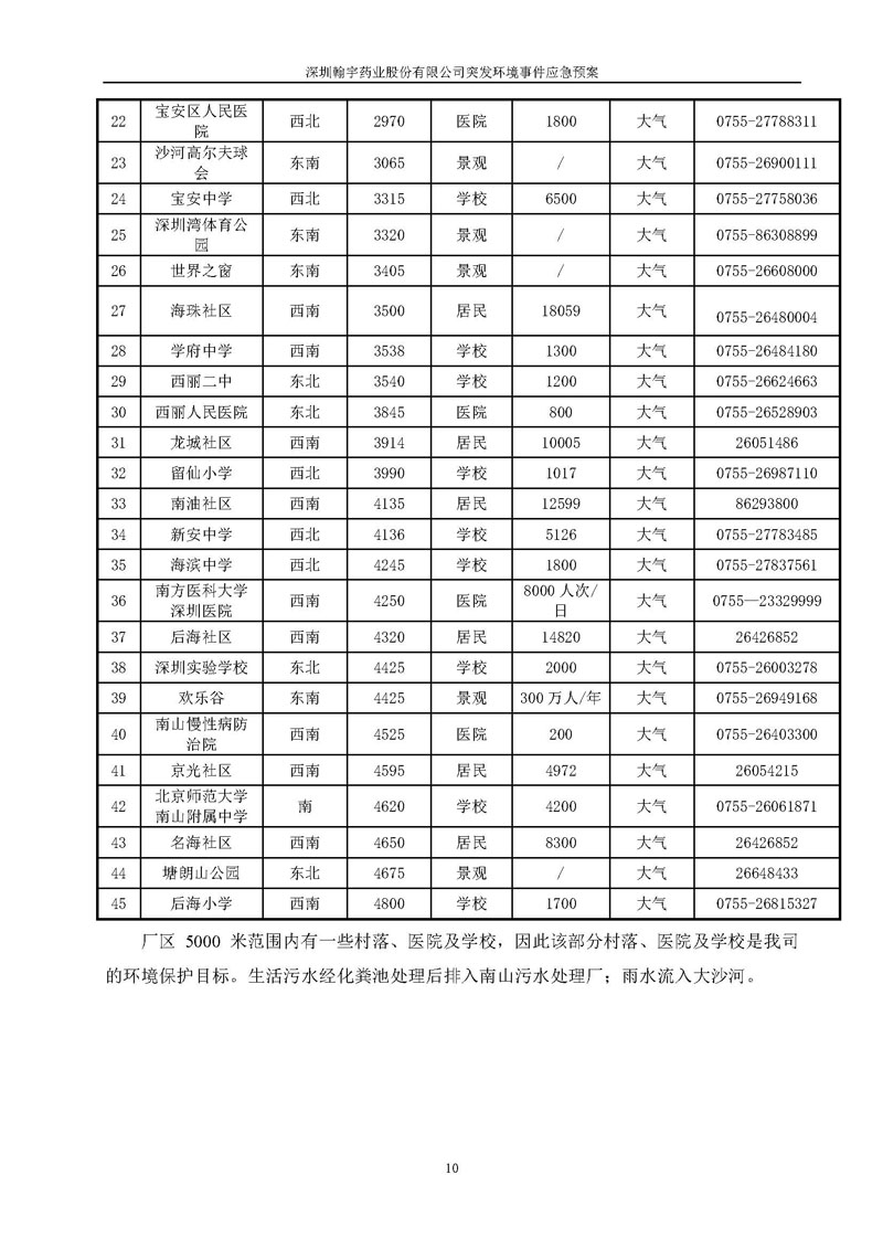 翰宇药业环境预案完整版_页面_017