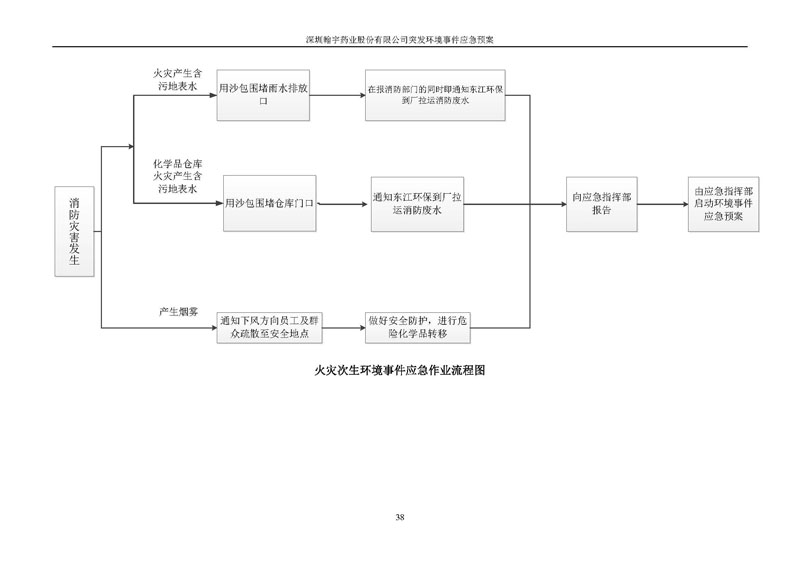 翰宇药业环境预案完整版_页面_045
