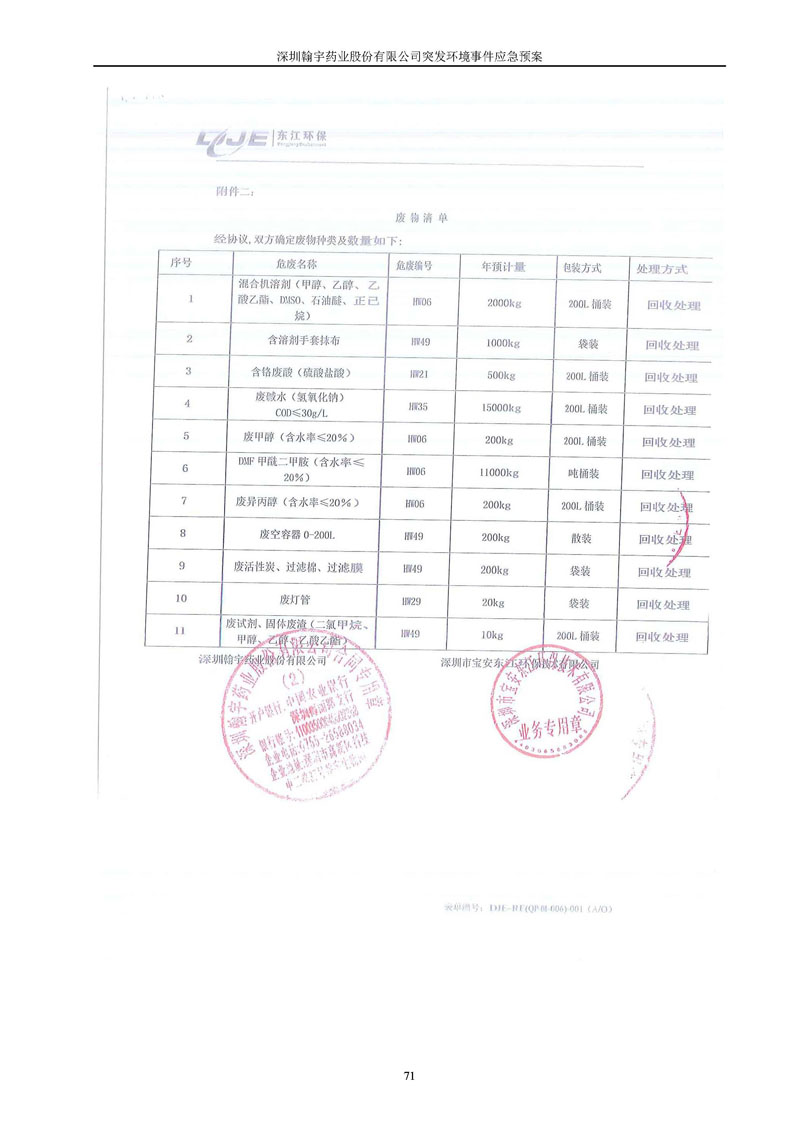 翰宇药业环境预案完整版_页面_078
