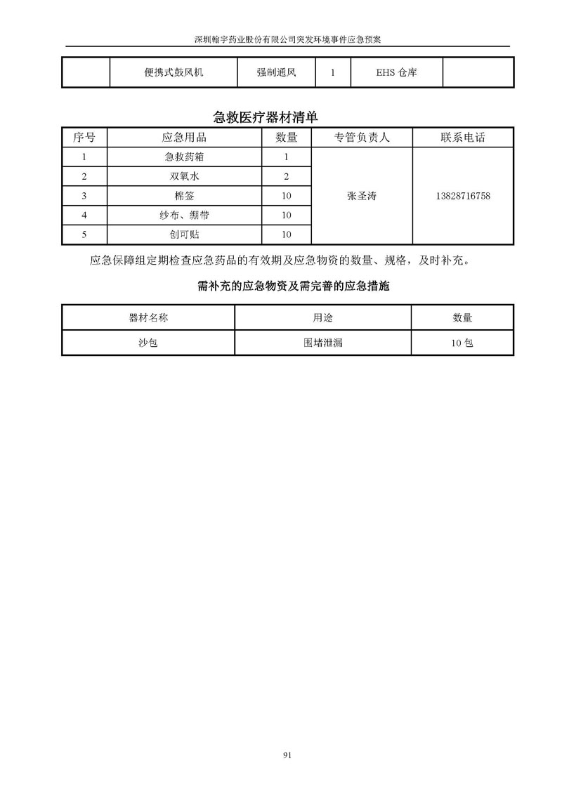 翰宇药业环境预案完整版_页面_098
