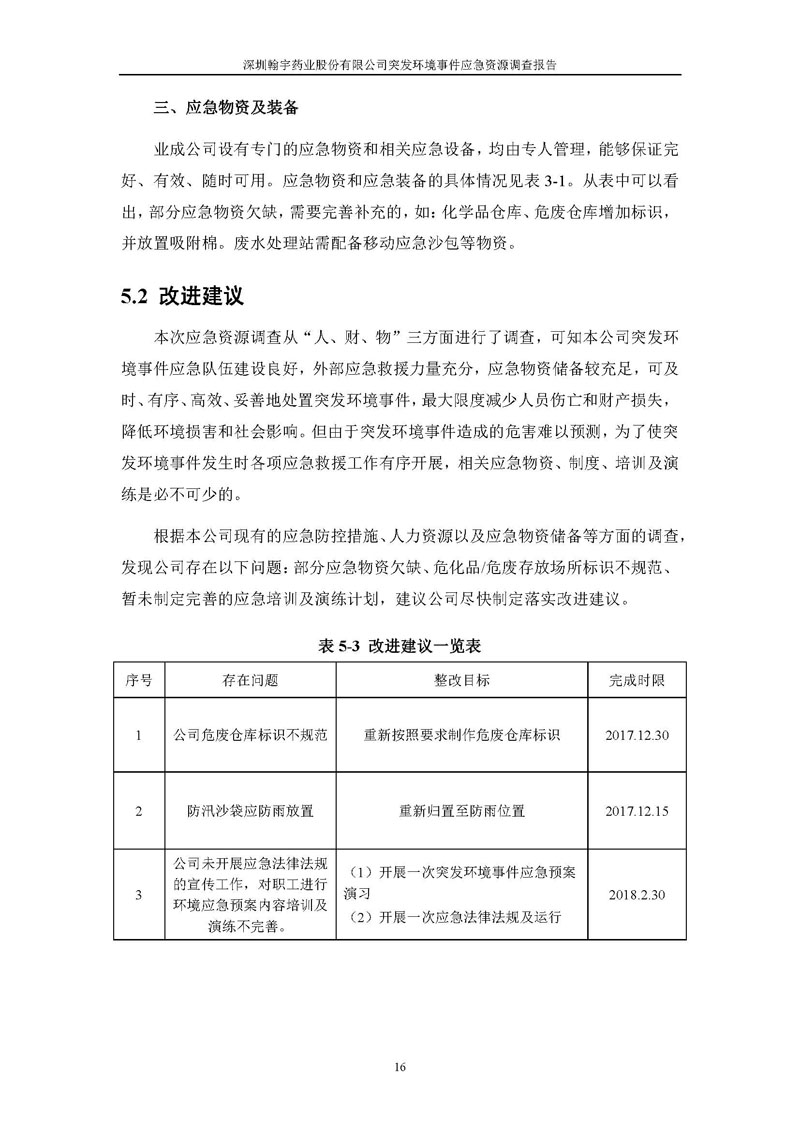 翰宇药业应急资源调查报告 _页面_18