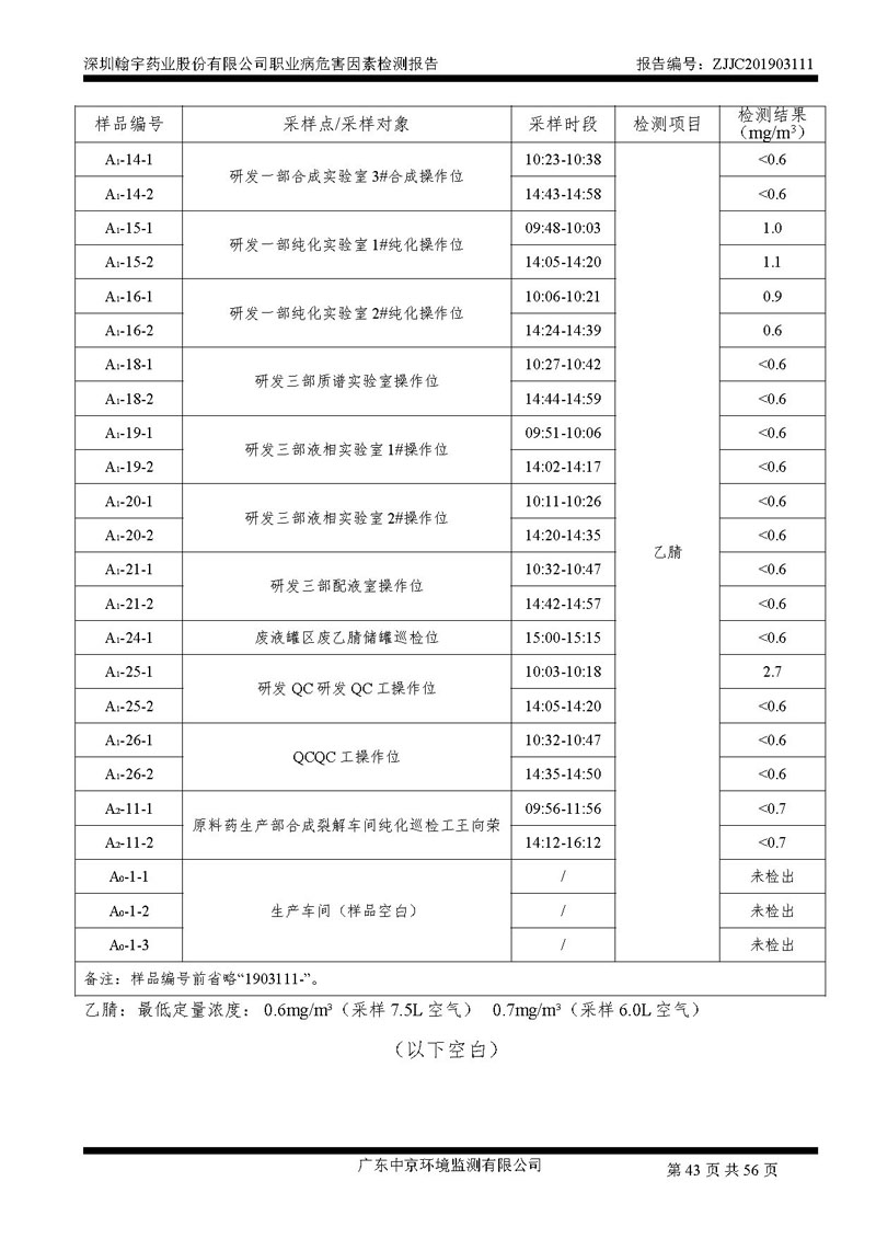 _深圳翰宇药业股份有限公司南山定期检测报告_页面_43