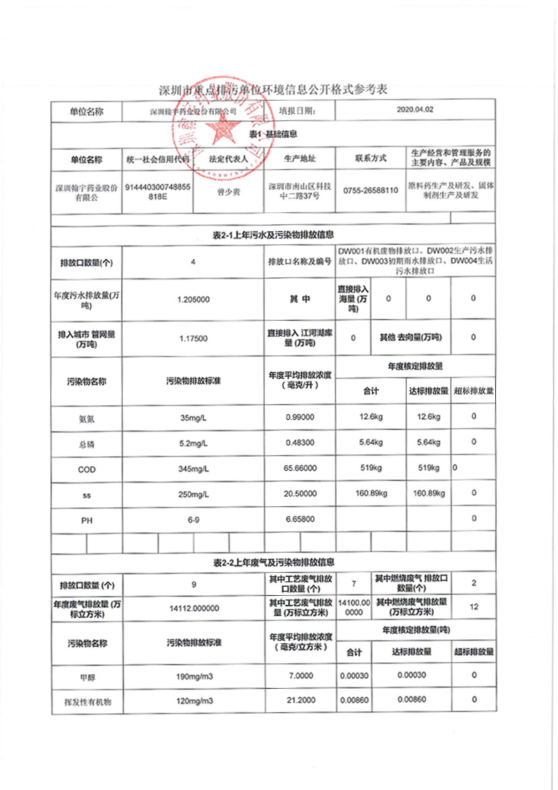 深圳市重点排污单位环境信息公开-1