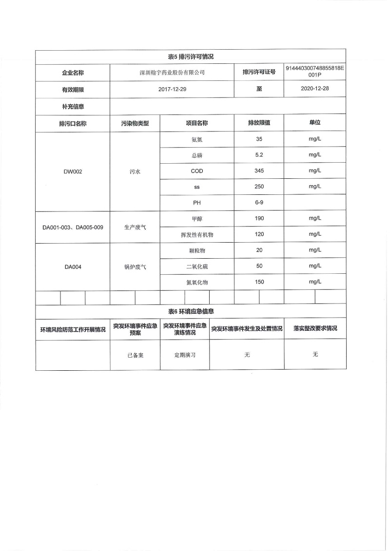 深圳市重点排污单位环境信息公开-3
