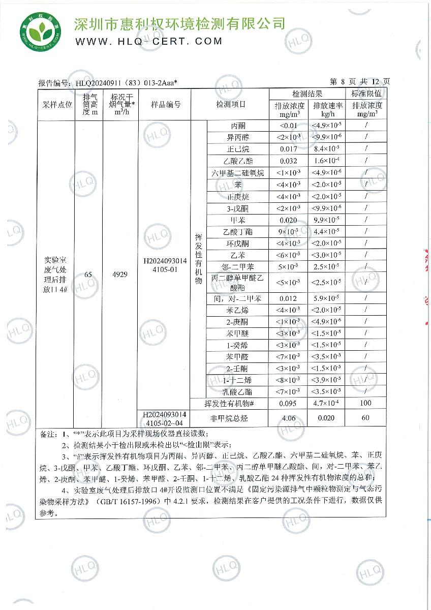 深圳翰宇药业股份有限公司(龙华实验室）2024年检-工业废水、有组织废气、无组织废气2024.10.21-9