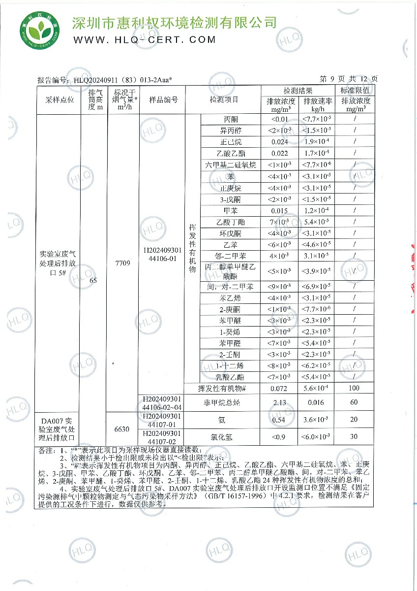 深圳翰宇药业股份有限公司(龙华实验室）2024年检-工业废水、有组织废气、无组织废气2024.10.21-10