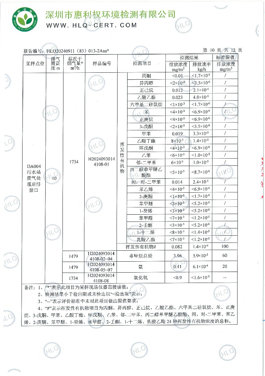 深圳翰宇药业股份有限公司(龙华实验室）2024年检-工业废水、有组织废气、无组织废气2024.10.21-11