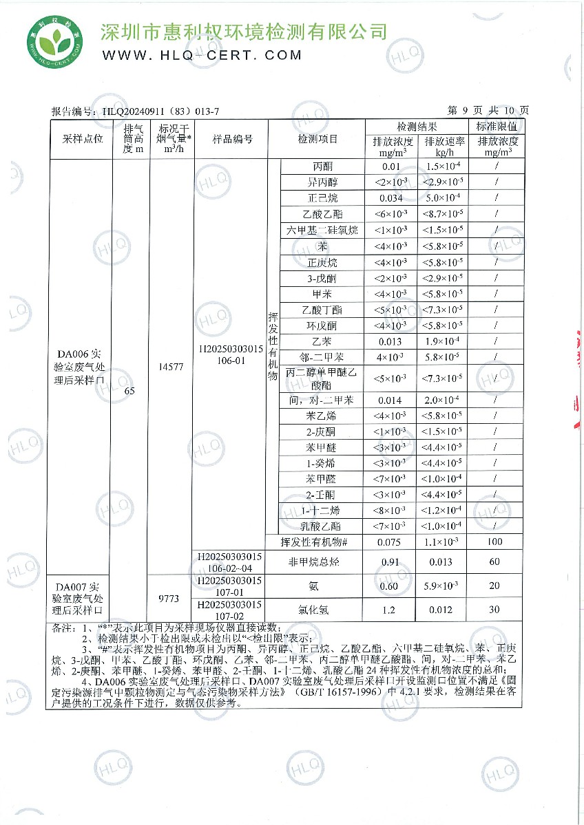 HLQ20240911（83）013-7-深圳翰宇药业股份有限公司（龙华）-第二季度-20250325-工业废水、有组织废气-10