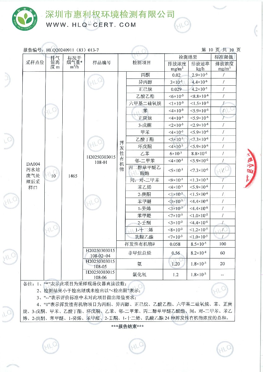 HLQ20240911（83）013-7-深圳翰宇药业股份有限公司（龙华）-第二季度-20250325-工业废水、有组织废气-11